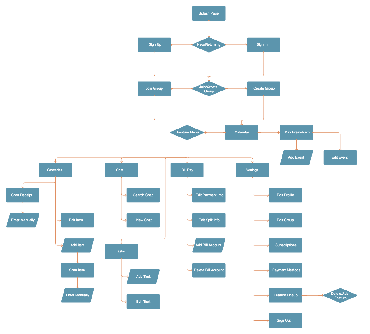 User-Flow-1